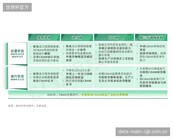 随着欧盟碳边境调整机制（CBAM）的推进，体育用品制造业的供应链脱碳压力将在未来三年集中爆发